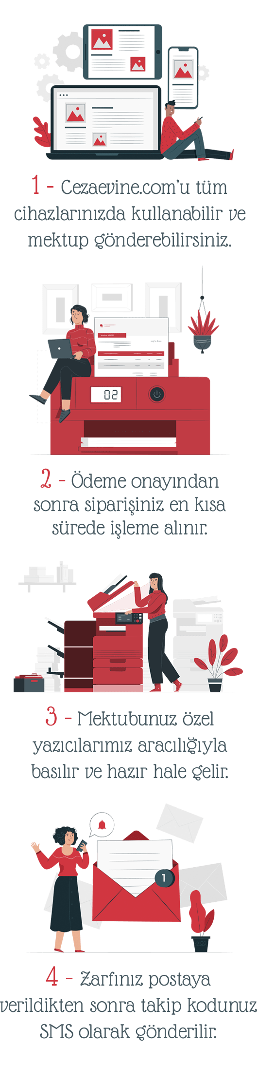 cezaevine mektup adımları